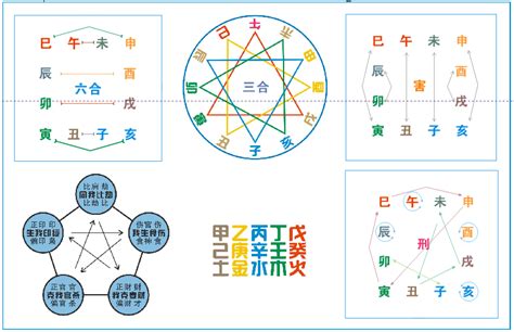 十二地支相冲|最全十二地支知识，快速掌握相合，相冲，相害关系（建议收藏）